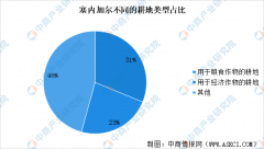 【非洲出海系列】2024年塞内加尔投资深度阐发及