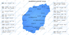 24年海南热带特色高效农业结构及财产规划阐发（