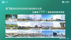 尺度农田处理方案的经济社会效益