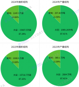 2025年我国大豆财产现状：