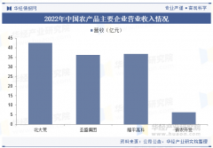 2025年中国农产操行业产销走势、进出口及沉点企