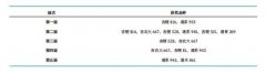 15次染指全国金 解码大米的质量暗码